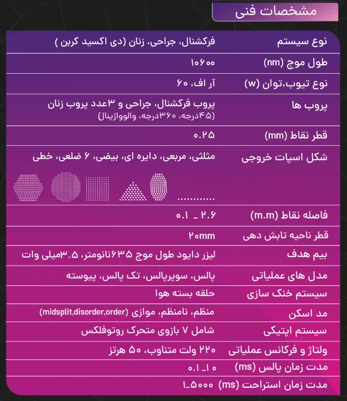 مشخصات فنی دستگاه لیزر CO2 فرکشنال 